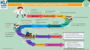 ขั้นตอนการขอตำแหน่งทางวิชาการ_Page_2